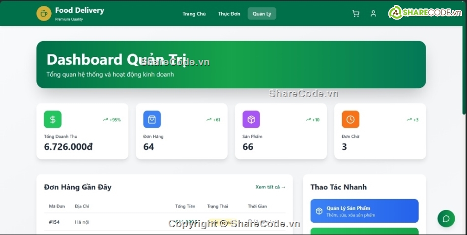 Sharecode,Java Spring Boot,Java Spring