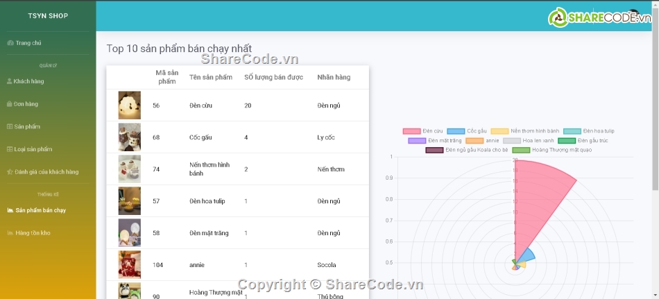 mysql,Java Spring,website bán hàng,đồ án web java,web quà tặng,angularjs