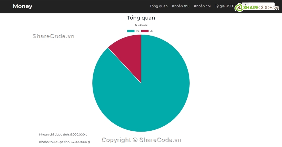 web quản lý,web quản lý chi tiêu,web chi tiêu bằng php,code website laravel,web quản ý chi tiêu hàng ngày php