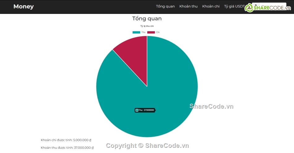 web quản lý,web quản lý chi tiêu,web chi tiêu bằng php,code website laravel,web quản ý chi tiêu hàng ngày php