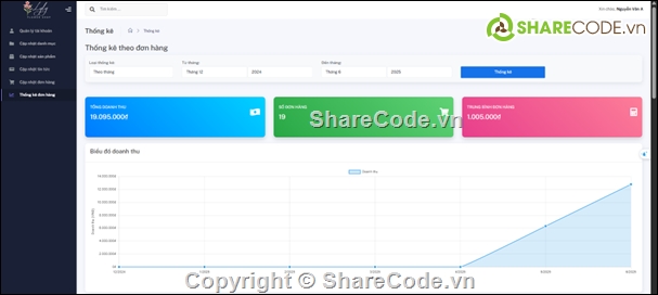 .NET,SQL,Chatbot,Code Thương Mại