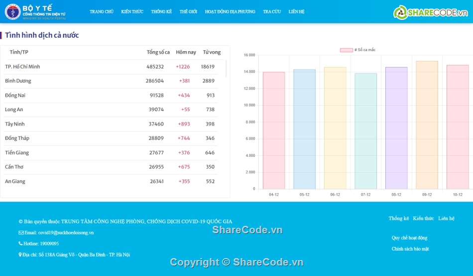 Code web tin tức,code đồ án web tin tức,full code web tin tức,source code web tin tức