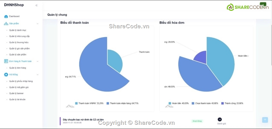 Source website,php,mysql