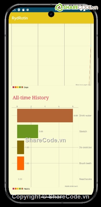 bot cảm xúc,kotlin,code theo dõi cảm xúc