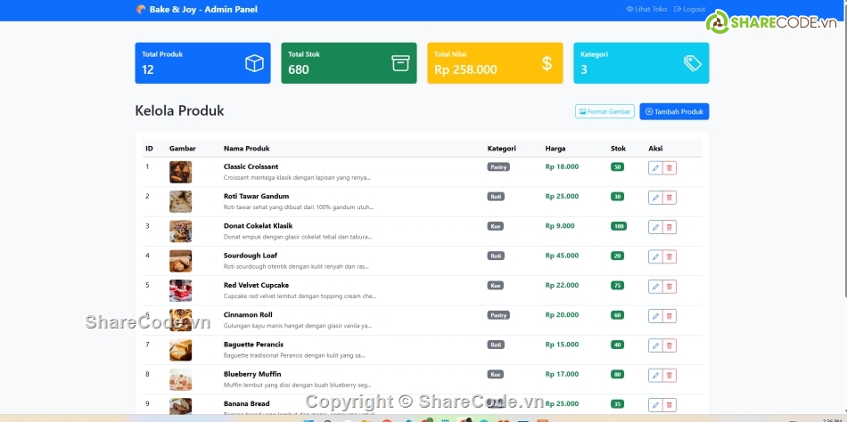 điện tử,thương mại,bán bánh