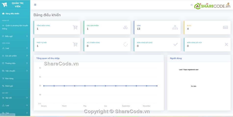 web,Laravel,điện tử,thương mại
