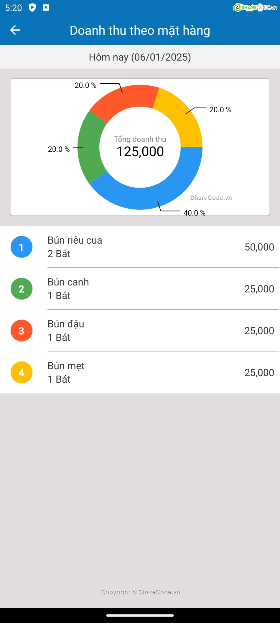 java,CukCukLite,ứng dụng ios