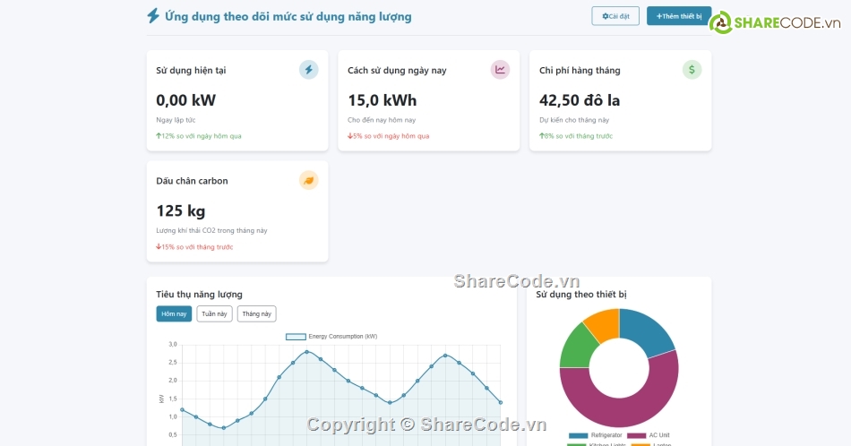 Ứng dụng,giám sát chất lượng,giám sát