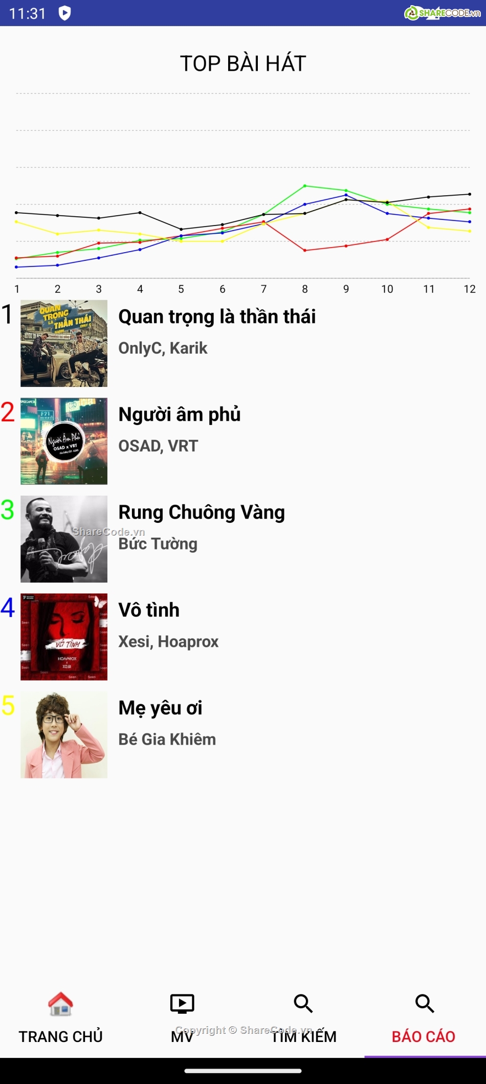Ứng dụng,Music,Ứng dụng android