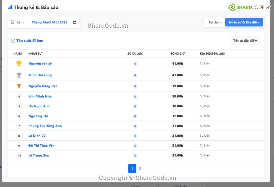 Ứng dụng,quản lý,quản lý nhân viên,lương