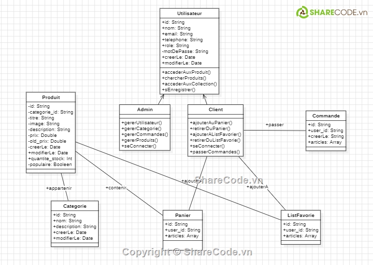 Ứng dụng,nội thất,điện tử,thương mại,Ứng dụng nội thất