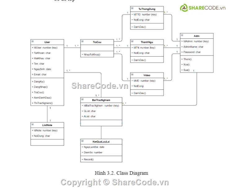 Code trắc nghiệm android studio,Code thi trắc nghiệm,Code android trắc nghiệm