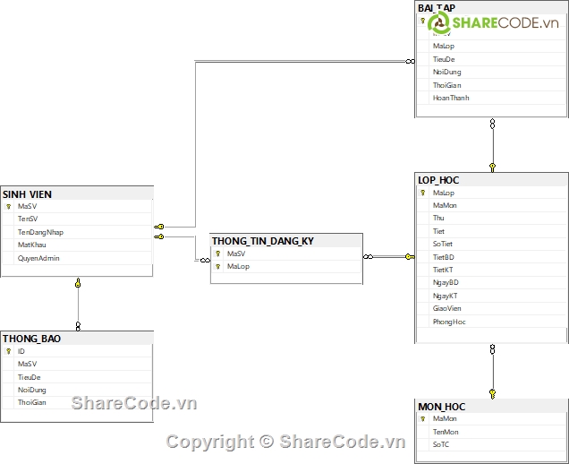 Ứng dụng,quản lý,quản lý thời gian biểu