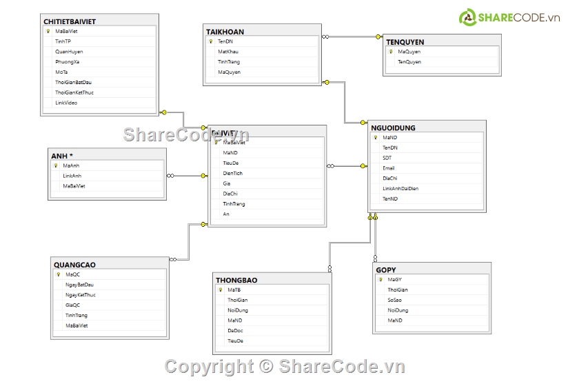 jsp,đăng tin,Web tin tức,đăng cho thuê trọ