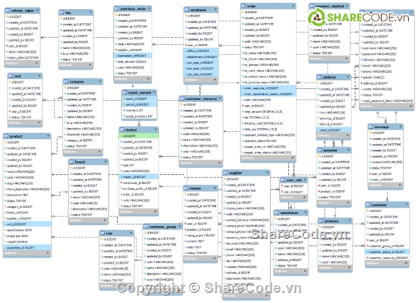 Web bán hàng,đồ án java spring,reactjs,code hay java,website quản lý,springhibernate framework