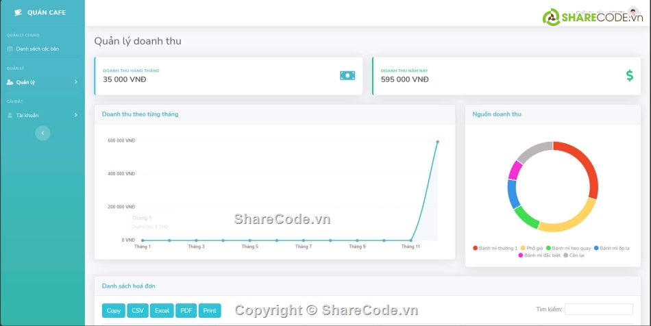 Website quản lý,website quản lý caffe,Website php,php mvc,web quản lý cafe