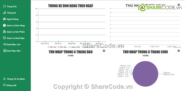 Web Bán Hàng,Web TMDT,Web Bán Hàng .NET CORE,Code web bán hàng,Web bán hàng ASP MVC,source code web bán hàng