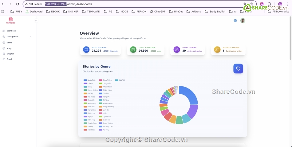 Source code web,Admin,quản lý,Code quản lý,Web Crawl,Code Web Truyện