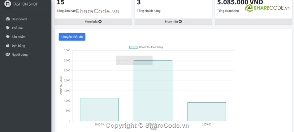 PHP và MySQL,Web điện thoại,SQL