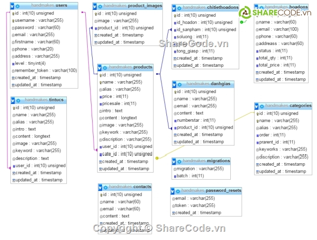 đồ án laravel,Website bán hàng,website bán đồ điện tử,website bán đồ handmake