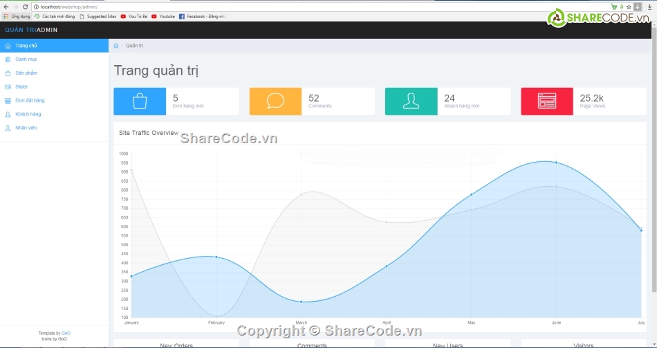 giao diện web,Code web bán hàng,web bán quần áo