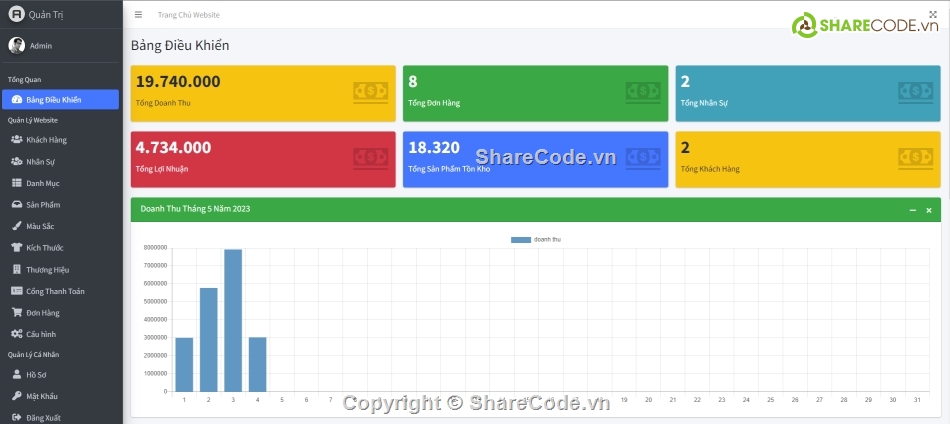 Website bán hàng,Web thời trang,laravel php,báo cáo + slide,Source code web,Code PHP