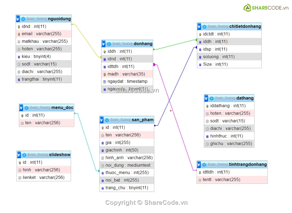 web bán quần áo,code bán quần áo,website bán hàng,website bán quần áo