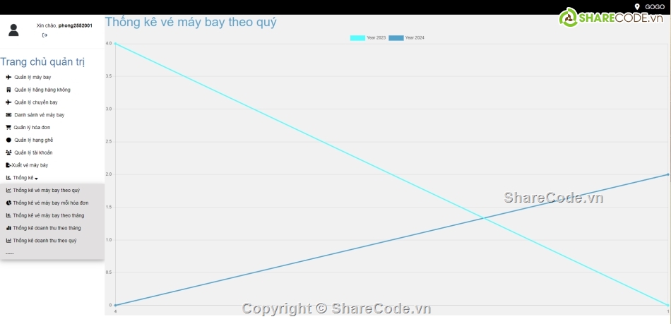 Code đồ án,Website bán vé máy bay,spring,MVC,Code web