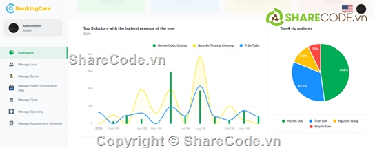 code đồ án đặt lịch khám bệnh,nodejs,reactjs,mysql,xampp,postgres