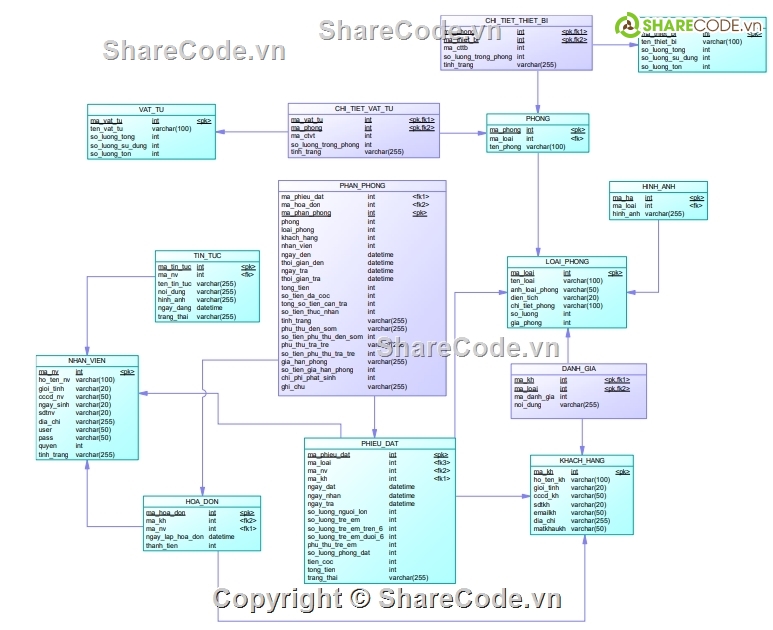 source code php quản lý khách sạn,đồ án quản lý khách sạn,code booking homestay