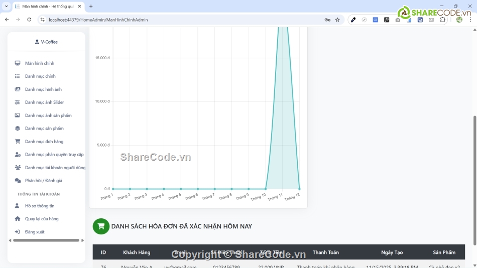 C#,MVC,mô hình,bán h,MVC C#,AI