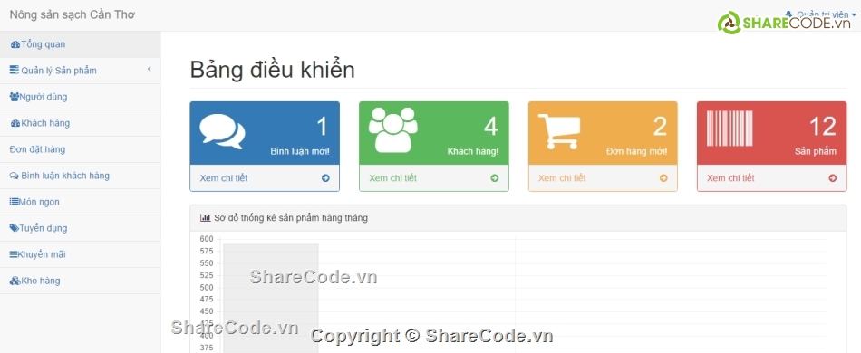 Laravel,nông sản sạch,code đầy đủ
