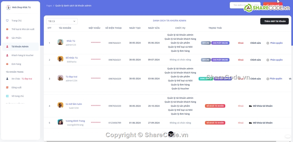 NodeJS,Website bán hàng,điện tử