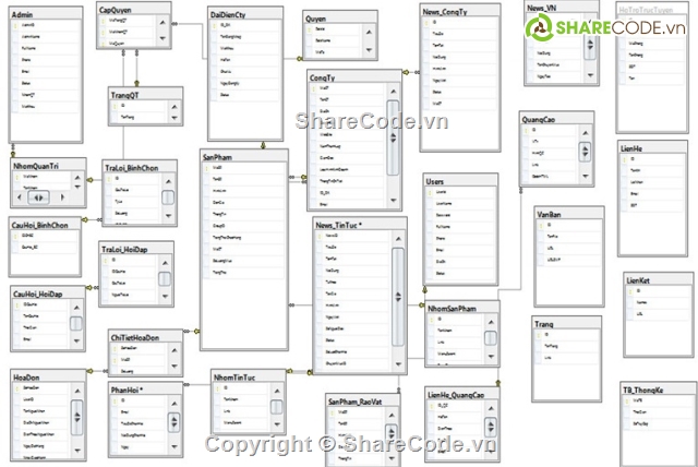 Code thương mại điện tử,Share code thương mại điện tử,đồ án asp.net,thuong mai dien tu,san giao dich,Website sàn giao dịch