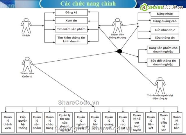 Code thương mại điện tử,Share code thương mại điện tử,đồ án asp.net,thuong mai dien tu,san giao dich,Website sàn giao dịch