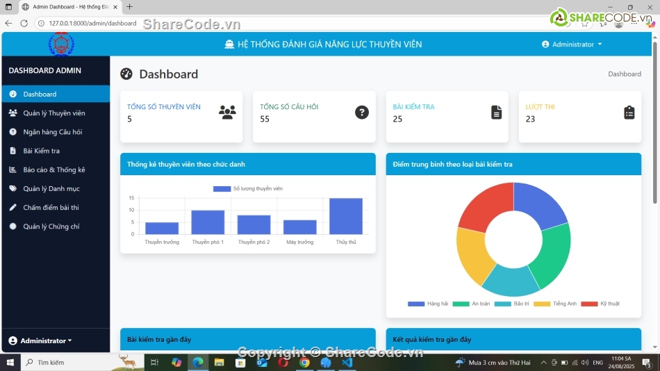 Website quản lý,quản lý nhân sự,website trắc nghiệm,quản lý bài kiểm tra,quản lý nhân lực