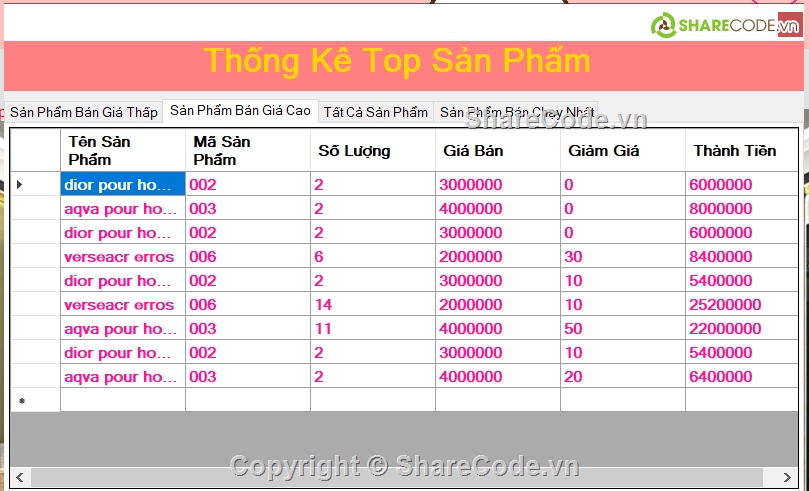 C#,phần mềm quản lý bán nước hoa,quản lý bán nước hoa