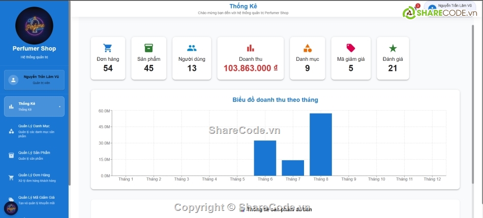 website bán nước hoa,bán website,website bán hoa,web bán nước hoa