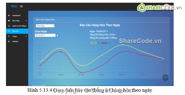 angularjs,java,restful,quan ly nha hang,website nhà hàng,quan ly