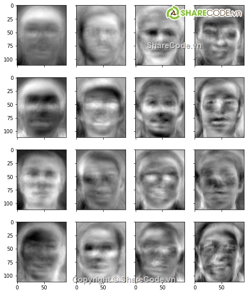 code nhận dạng khuôn mặt,python thuật toán PCA,nhận dạng mặt,source code xử lý ảnh,Python xử lý ảnh,Đồ án python xử lý ảnh
