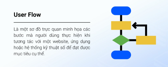 User Flow, website, UX