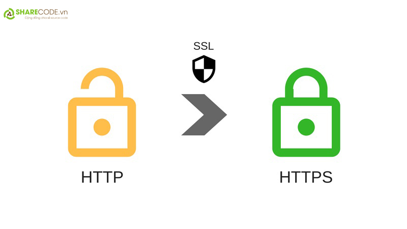 sharecode.vn, SSL , chứng chỉ SSL, website , Hướng dẫn cách cài đặt