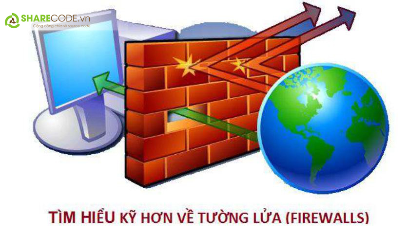 Tường Lửa (Firewall),  tính năng của Firewall,  ứng dụng của firewall