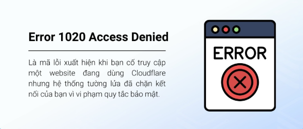 Cloudflare, Error 1020, Error 1020 Access Denied 