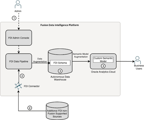 Data Augmentation, Machine Learning,  kỹ thuật tăng cường dữ liệu