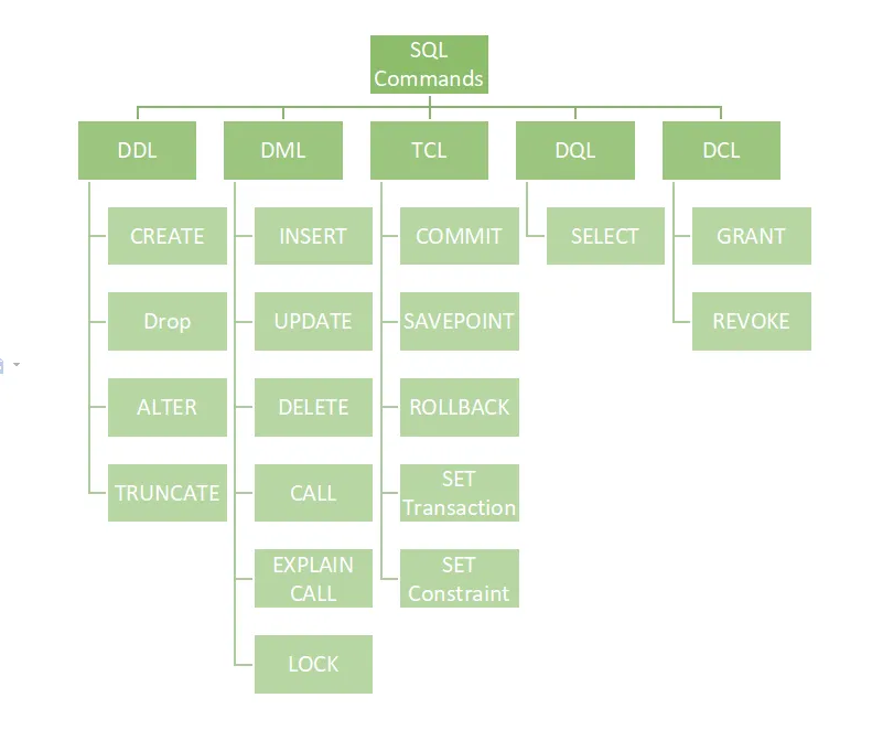 cơ sở dữ liệu, sql, tin tức, kiến thức, kiến thức lập trình