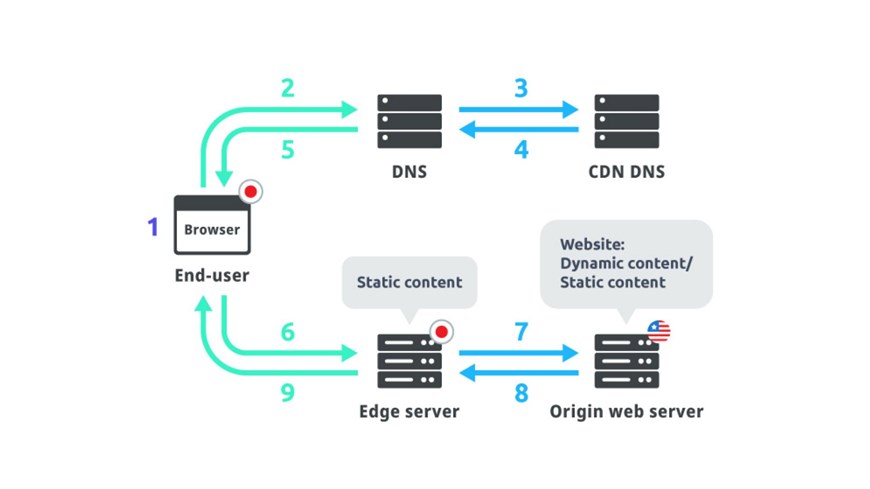 7 Nguyên Nhân Phổ Biến Khiến Trang Web Của Bạn Chậm Năm 2025 website tải chậm, nguyên nhân website chậm, tối ưu tốc độ website,tối ưu hình ảnh trên website,cải thiện tốc độ load web