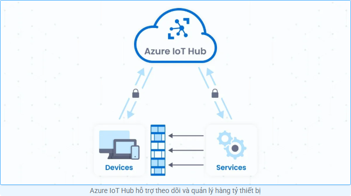 Tin tức công nghệ, azure, microsoft