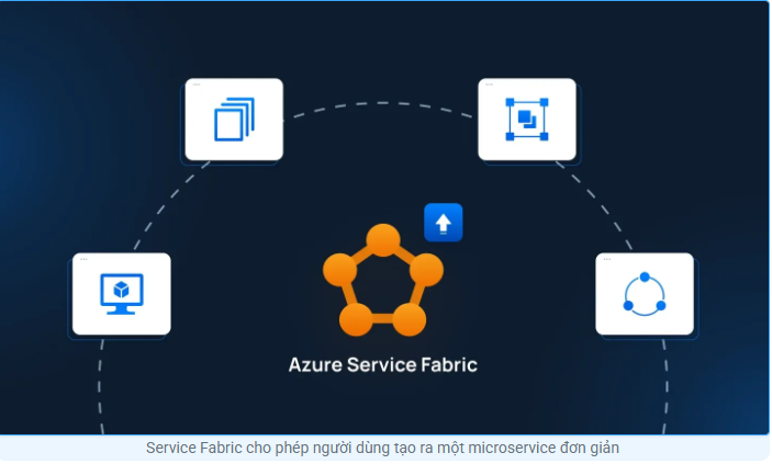 Tin tức công nghệ, azure, microsoft