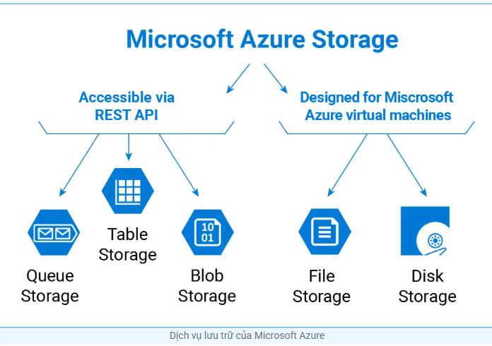Tin tức công nghệ, azure, microsoft